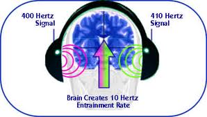 Brain with headphones with binaural hertz